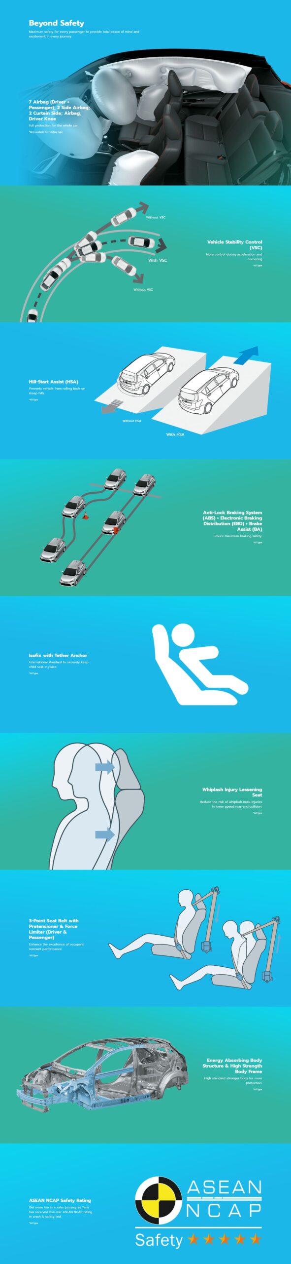 Toyota Yaris - Keamanan - 02 Toyota Yaris